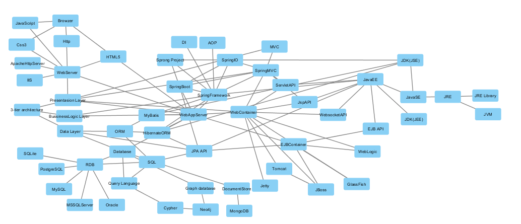 IT生涯学習ツアー
