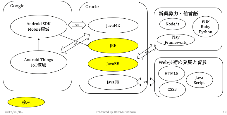 Java2017の画像