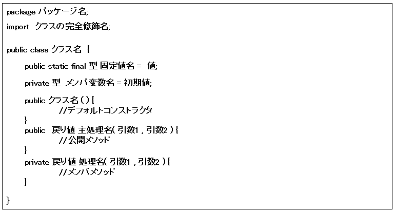javaの構文における骨格の画像