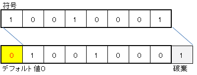 符号有左シフト画像