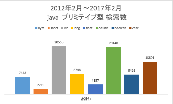 IT生涯学習Techロゴ画像