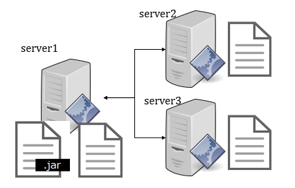サーバーファイル