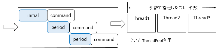 ScheduledExecutorService1