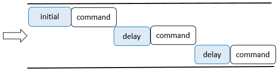 ScheduledExecutorService1