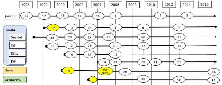 プレゼンテーション層の歴史２