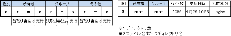 パーミッション