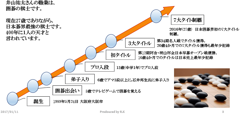 井山祐太棋士の歴史画像