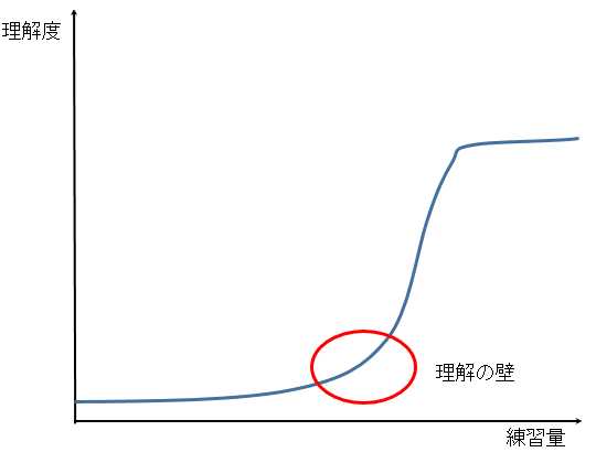 学習曲線の画像