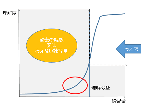学習曲線の画像