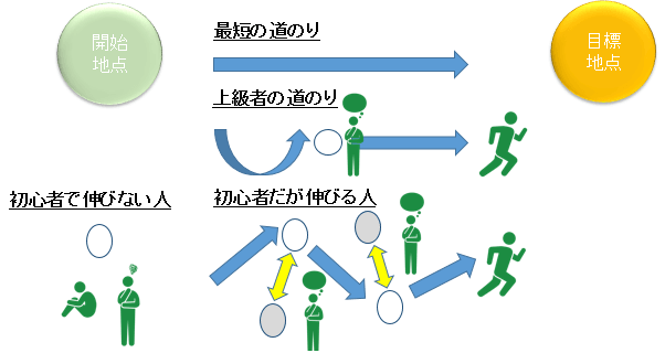 学習イメージの画像