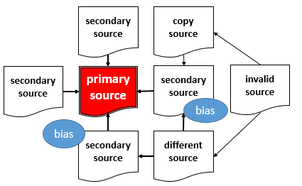 一次情報の画像