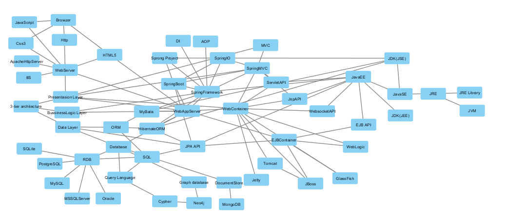 一次情報の画像