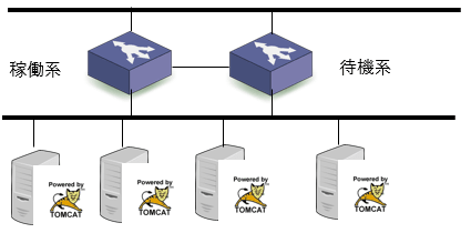 アプリケーションサーバーのロードバランサーの概要図