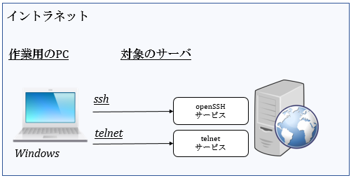 teratermの概略図