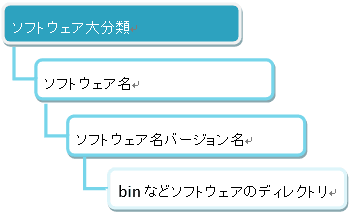 ディレクトリ階層概略画像