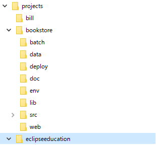projects階層画像