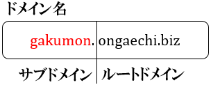 ドメイン名