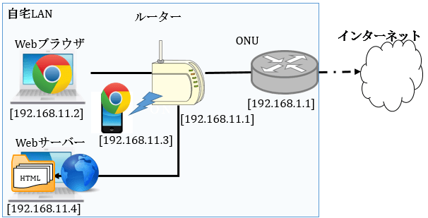 Web入門(静的コンテンツ)２台構成